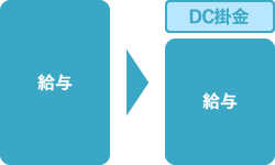 選択型