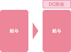 給与に上乗せして支給